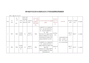 贵州省农村生活污水资源化试点工作项目进展情况周调度表.docx