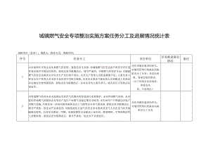 城镇燃气安全专项整治实施方案任务分工及进展情况统计表.docx
