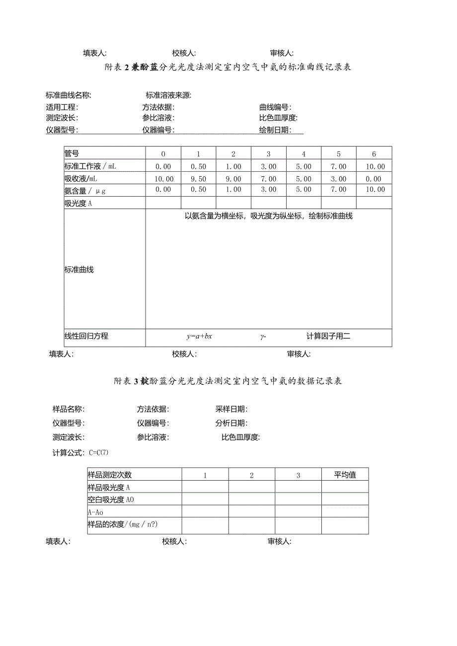 氨的测定—靛酚蓝分光光度法.docx_第3页