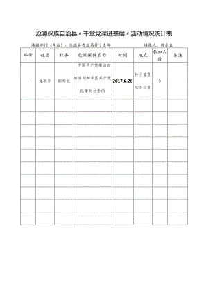沧源佤族自治县“千堂党课进基层”活动情况统计表.docx