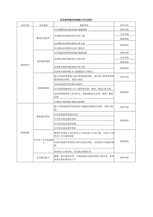 应急指挥通信保障能力评估指标.docx