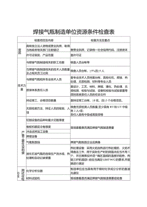 焊接气瓶制造单位资源条件检查表.docx
