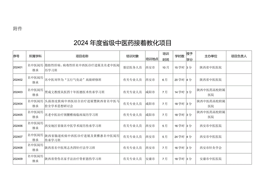 2024级中医药继续教育项目.docx_第1页