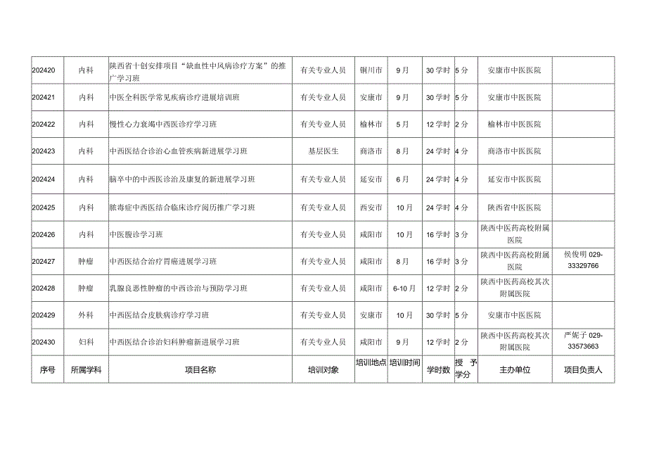 2024级中医药继续教育项目.docx_第3页