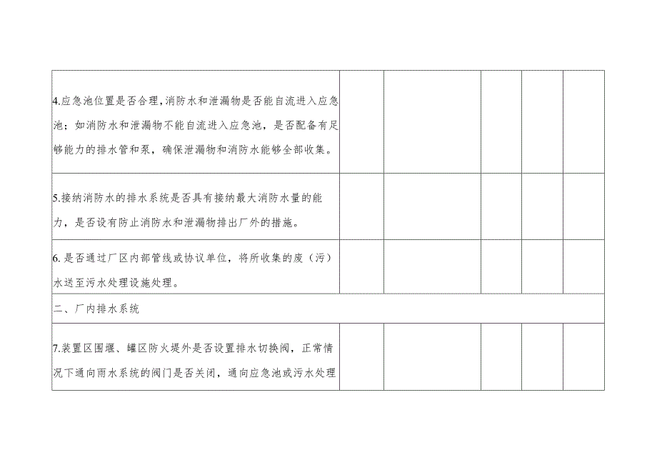 企业突发环境事件风险防控措施隐患排查表.docx_第2页