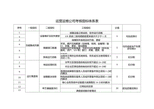 璧山高新区智慧园区信息化系统建设运营、运维服务项目附件三：《运营运维细则》.docx
