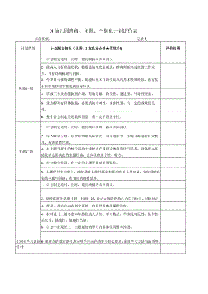 幼儿园班级、主题、个别化计划评价表.docx