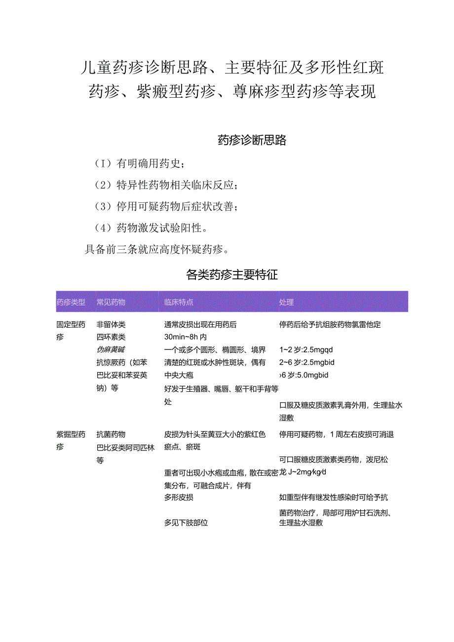 儿童药疹诊断思路、主要特征及多形性红斑药疹、紫癜型药疹、荨麻疹型药疹等表现.docx_第1页