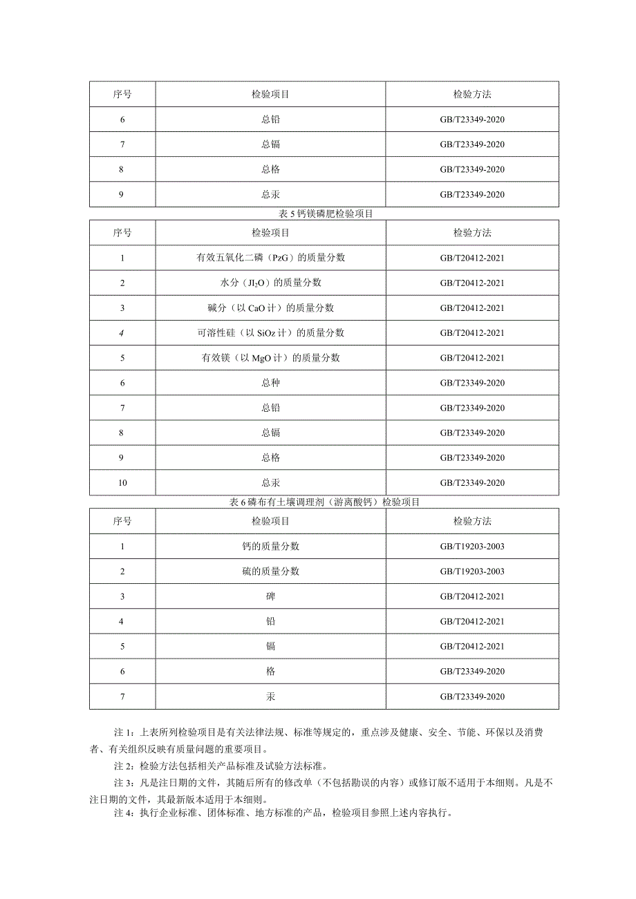 8攀枝花市市场监督管理局2024年磷肥产品质量监督抽查实施细则.docx_第3页