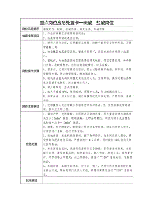 重点岗位应急处置卡（硫酸、盐酸岗位）.docx