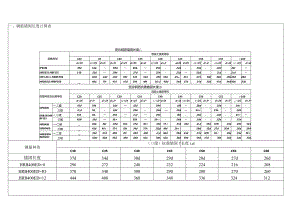 钢筋搭接、锚固长度技术交底.docx