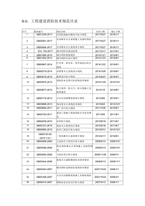 9-3：工程建设消防技术规范目录.docx