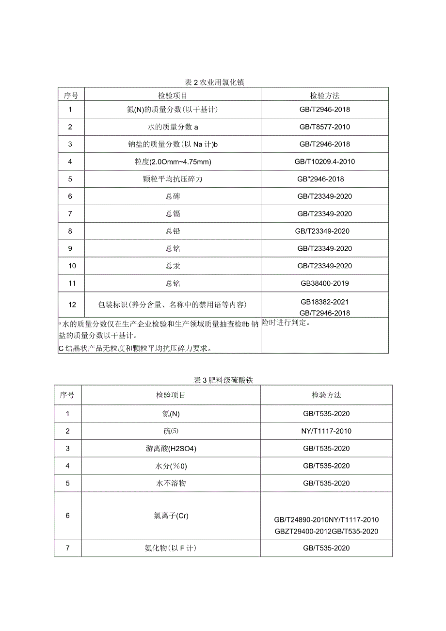 69.贵阳市产品质量监督抽查实施细则(氮肥).docx_第2页
