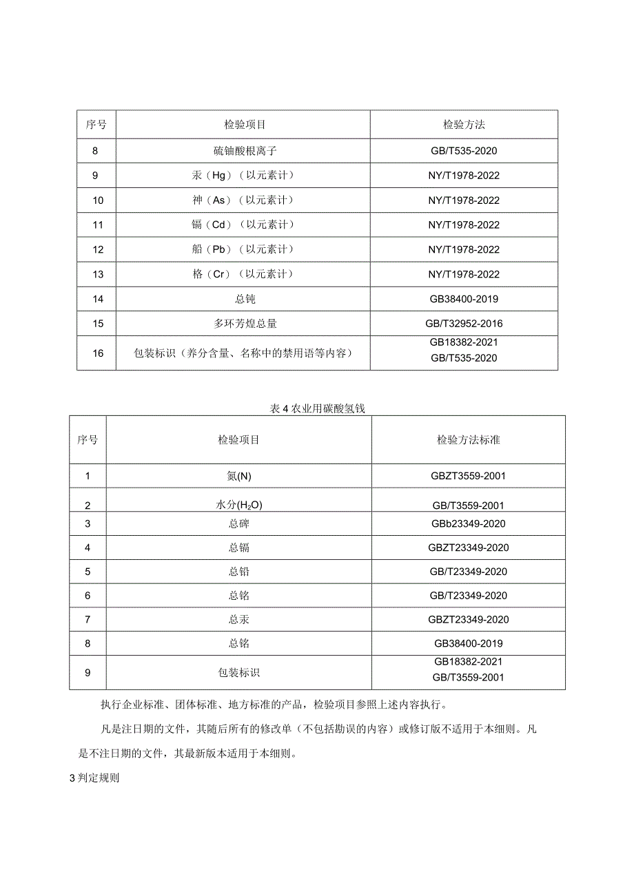 69.贵阳市产品质量监督抽查实施细则(氮肥).docx_第3页