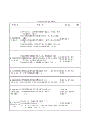 2024级文明单位测评体系.docx