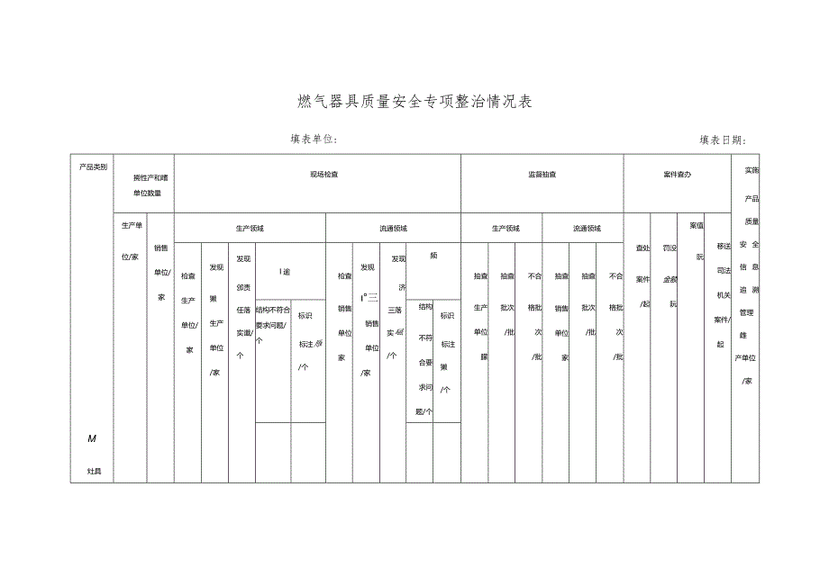燃气器具质量安全专项整治情况表.docx_第1页