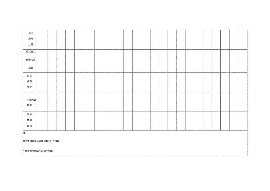 燃气器具质量安全专项整治情况表.docx_第2页