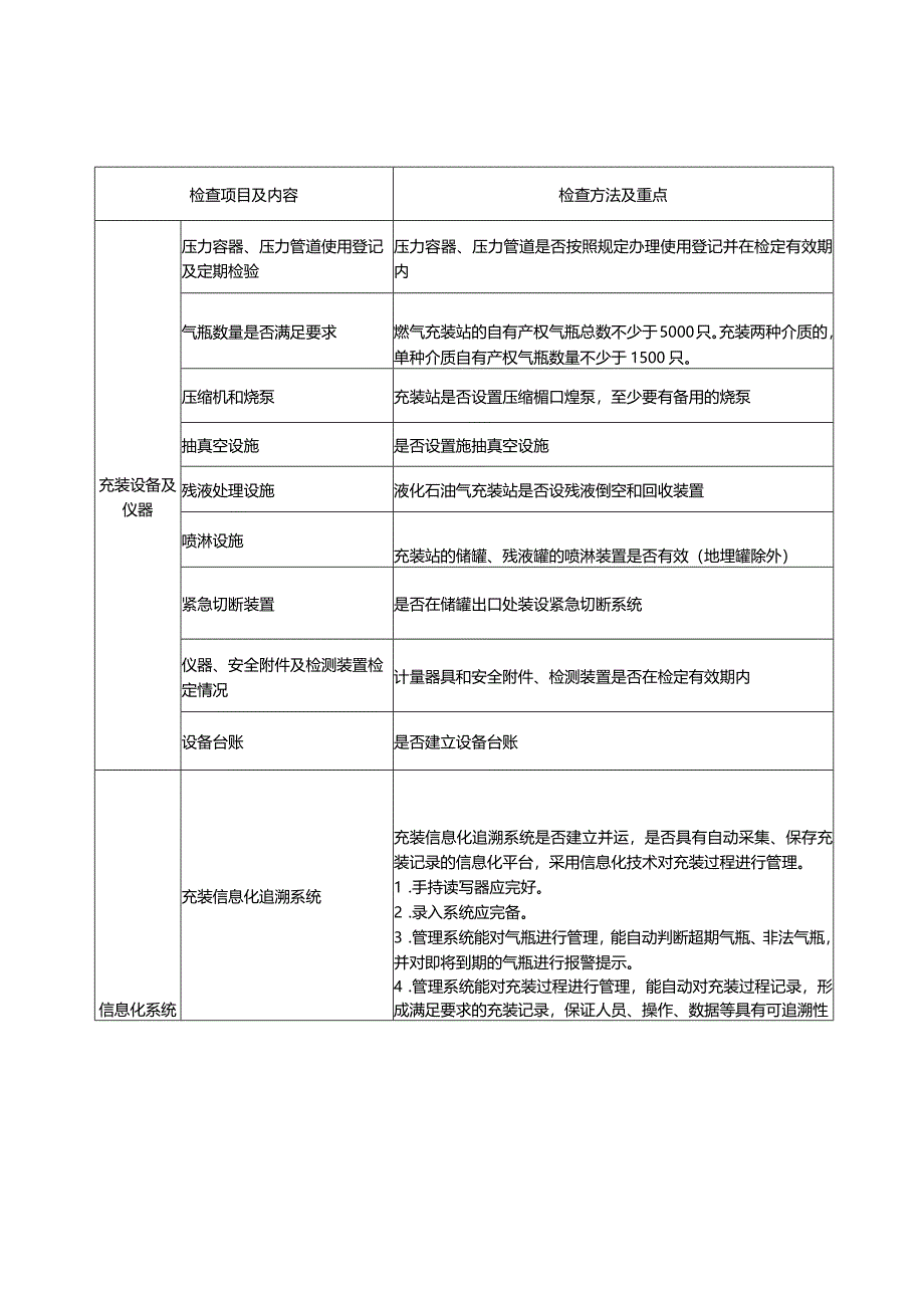 燃气气瓶充装单位资源条件检查表.docx_第2页