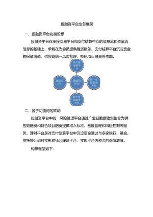 投融资平台业务框架.docx