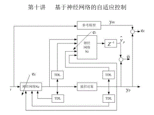 基于神经网自适应控制.ppt