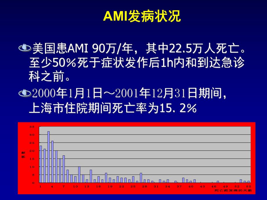 急性心肌梗死的治疗幻灯片1.ppt_第3页