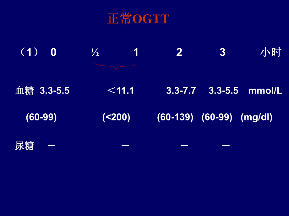 如何分析糖耐量实验及胰岛素释放曲线.ppt_第3页