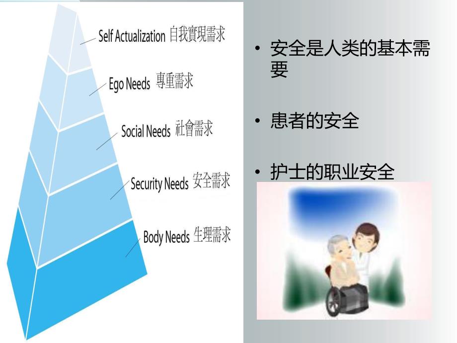 患者的安全与护士的职业防护.ppt_第2页