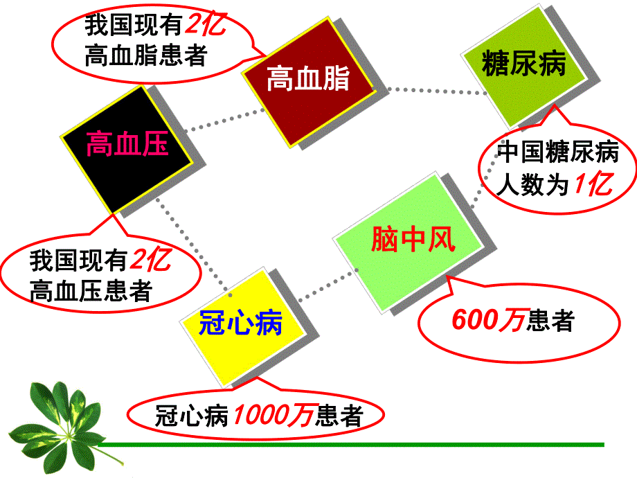 把握健康远离三高ppt.ppt_第2页