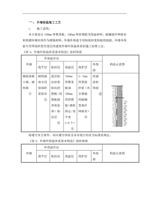 100mm厚聚苯板、100mm厚挤塑板外墙保温施工工艺.doc