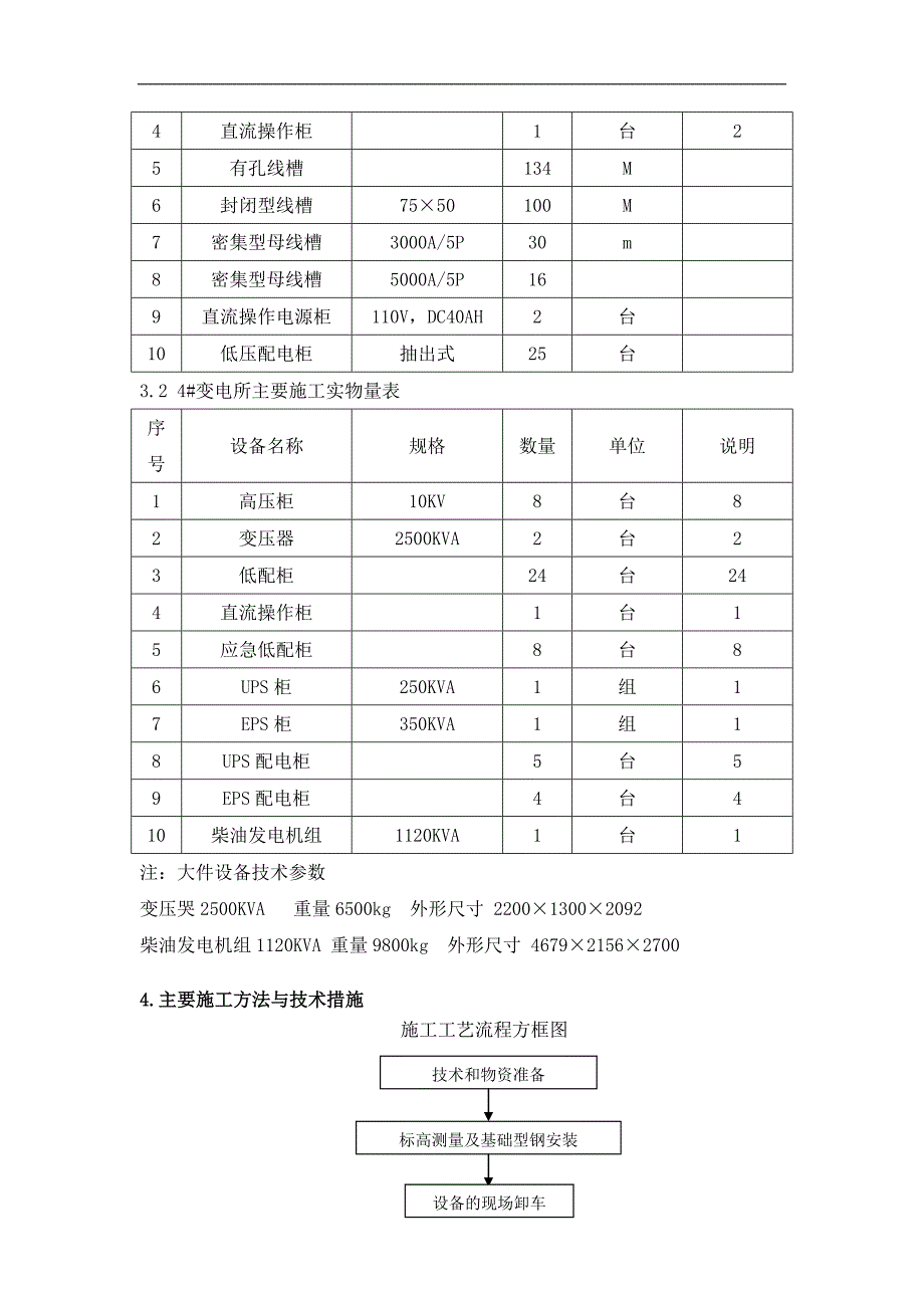 10kv变电所安装施工及调试方案施工方案.doc_第2页