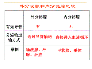胰岛素与糖尿病.ppt