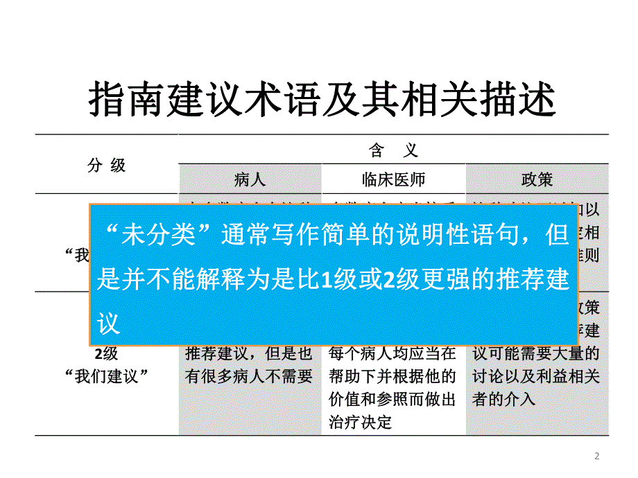 肾小球肾炎临床实践指南.ppt_第2页