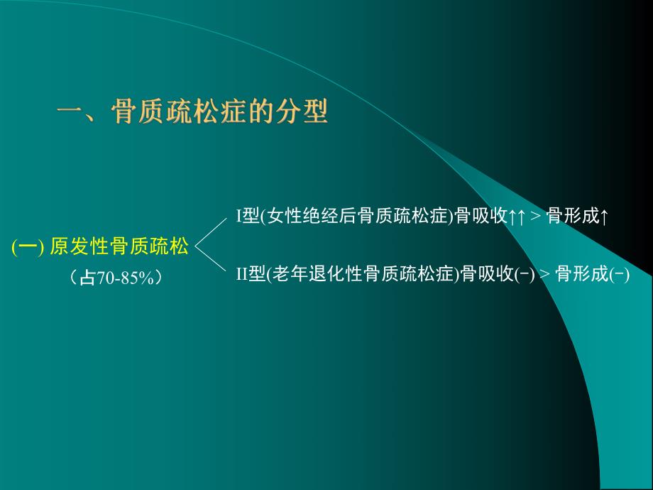 继发性骨质疏松.ppt_第3页