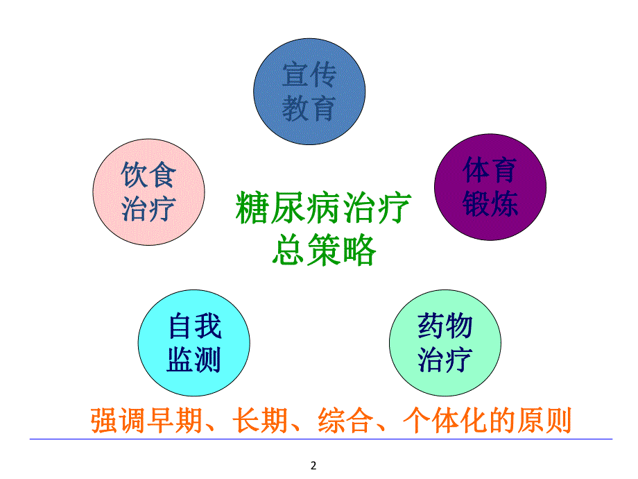 糖尿病饮食护理.ppt_第2页