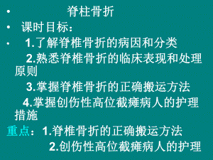 脊柱骨折1.ppt
