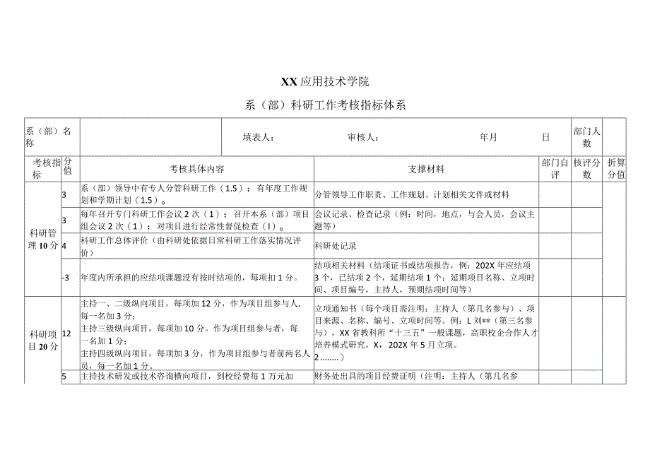 XX应用技术学院系(部)科研工作考核指标体系(2024年).docx_第1页