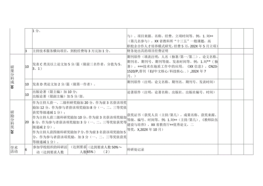 XX应用技术学院系(部)科研工作考核指标体系(2024年).docx_第2页
