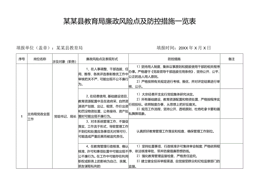 某某县教育局廉政风险点及防控措施一览表.docx_第1页