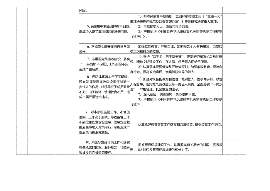某某县教育局廉政风险点及防控措施一览表.docx_第2页