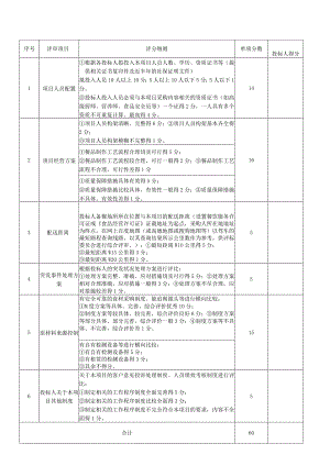 技术评审表.docx