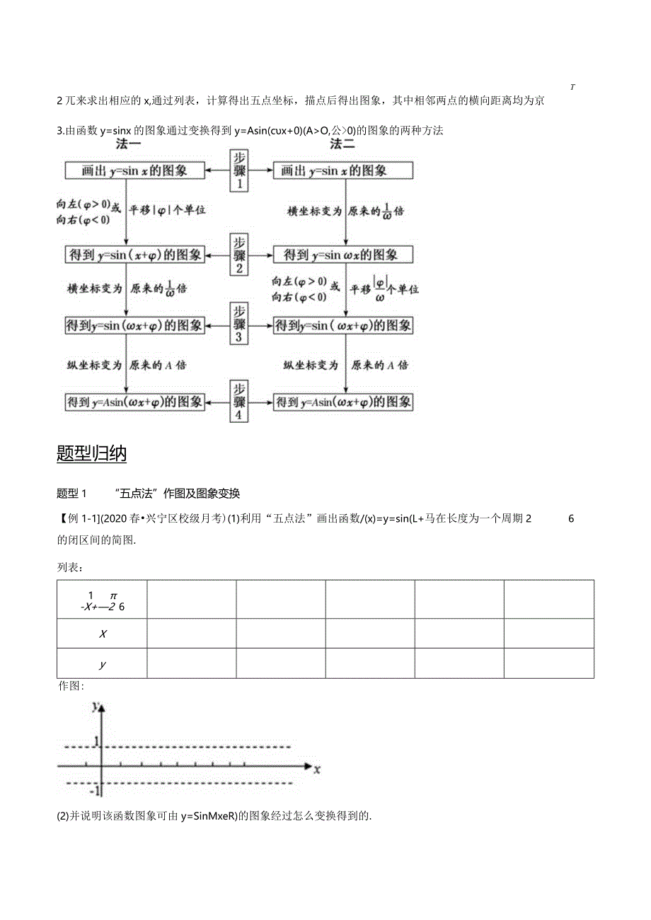 第23讲函数y=Asin(ωx+φ)的图象及应用(讲)(教师版).docx_第2页