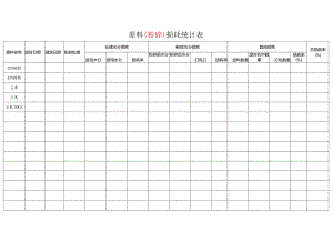 原料(粉碎)损耗统计表.docx