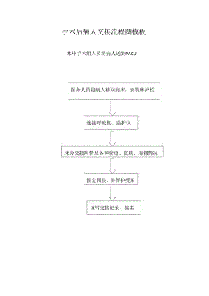 手术后病人交接流程图模板.docx