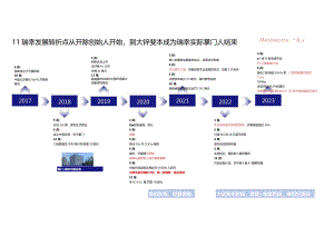 瑞幸品牌零售经验分析报告.docx