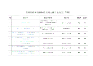 贵州省招标投标制度规则文件目录（2023年版）.docx