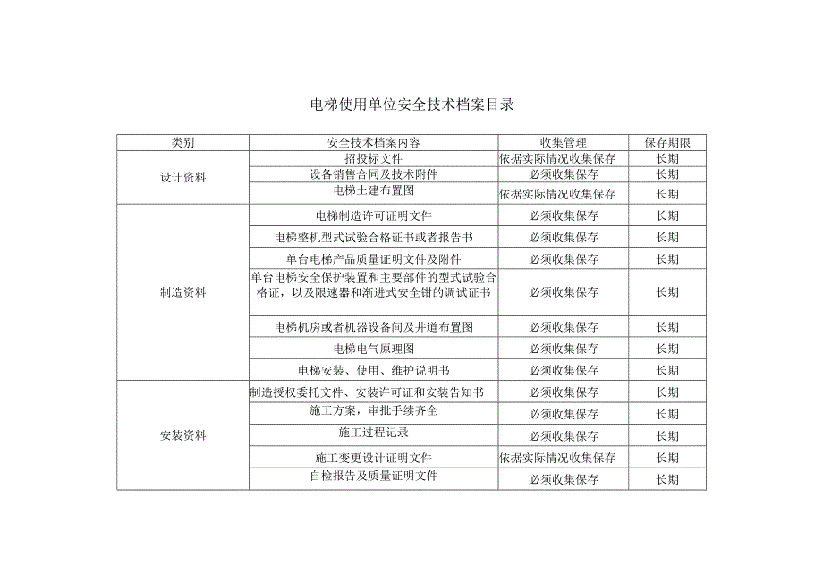 电梯使用单位安全技术档案目录.docx_第1页