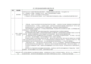 压力管道风险因素辨识指导目录.docx