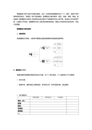 原理图设计规范133条checklist.docx