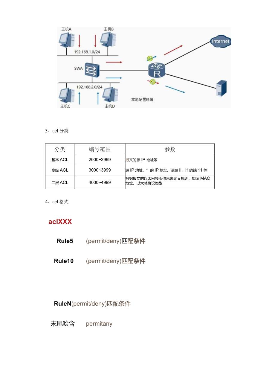 acl_公开课教案.docx_第2页