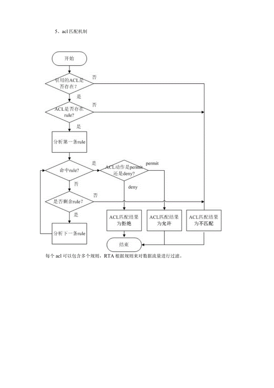 acl_公开课教案.docx_第3页
